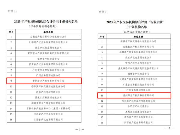 2024-3-30  喜報！貴州陽光產(chǎn)權(quán)交易所獲評全國產(chǎn)權(quán)交易機構(gòu)綜合評價三十強機構(gòu)2.jpg